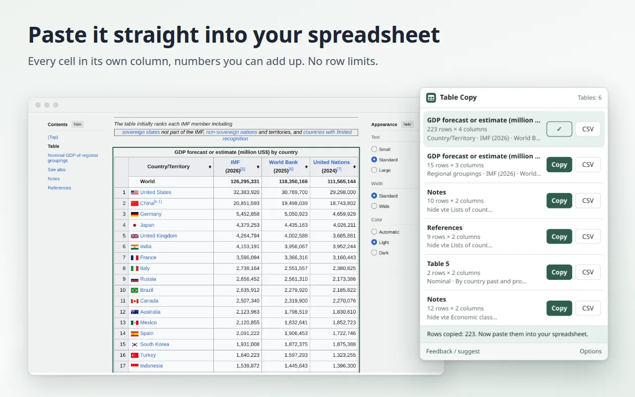 After Copy, the popup confirms 223 rows copied, ready to paste into a spreadsheet